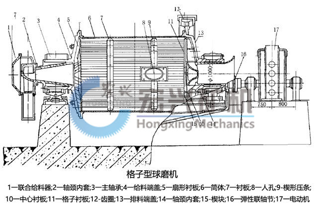 格子型球磨机结构图.jpg