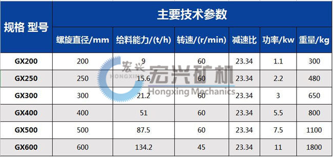 螺旋给料机.JPG