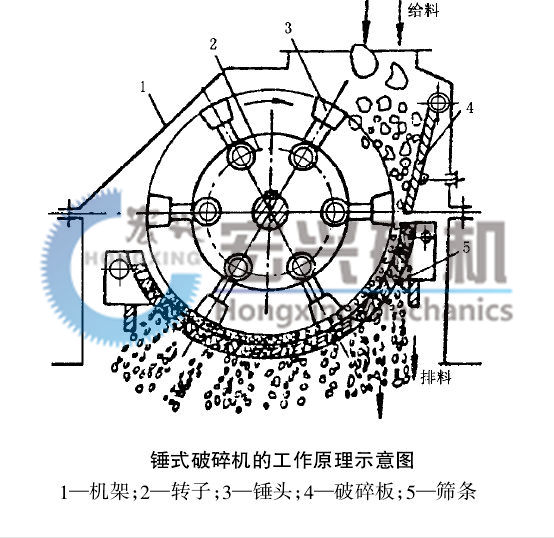 锤式打砂机图纸2.jpg