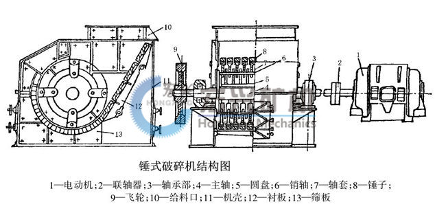 锤式打砂机图纸3.jpg