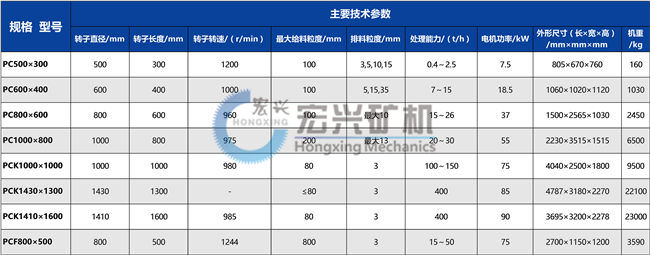 锤式破碎机参数图片.jpg