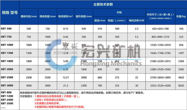提升式搅拌桶参数图片.jpg