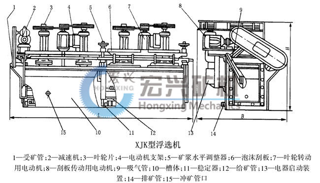 XJK浮选机图纸3.jpg