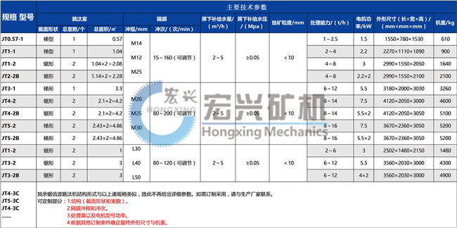 锯齿波跳汰机参数.jpg