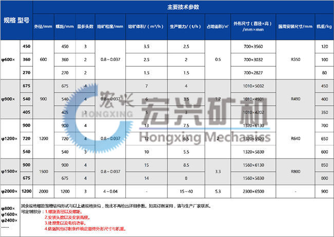 螺旋流程参数图片.jpg