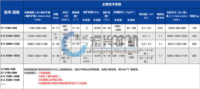 选矿摇床参数.jpg