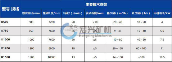 螺旋式洗砂机更新420.jpg