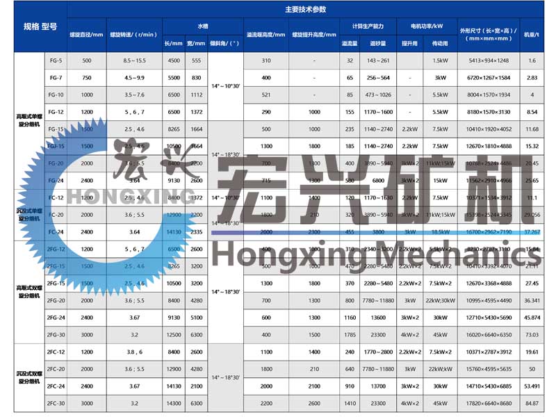 螺旋分级机参数.jpg